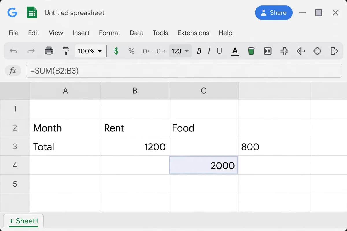A Google Sheets recreation showing a simple budget grid with Month, Rent and Food columns and a SUM formula in the formula bar.
